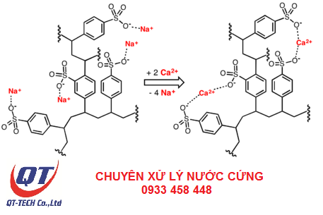 làm mềm nước cứng